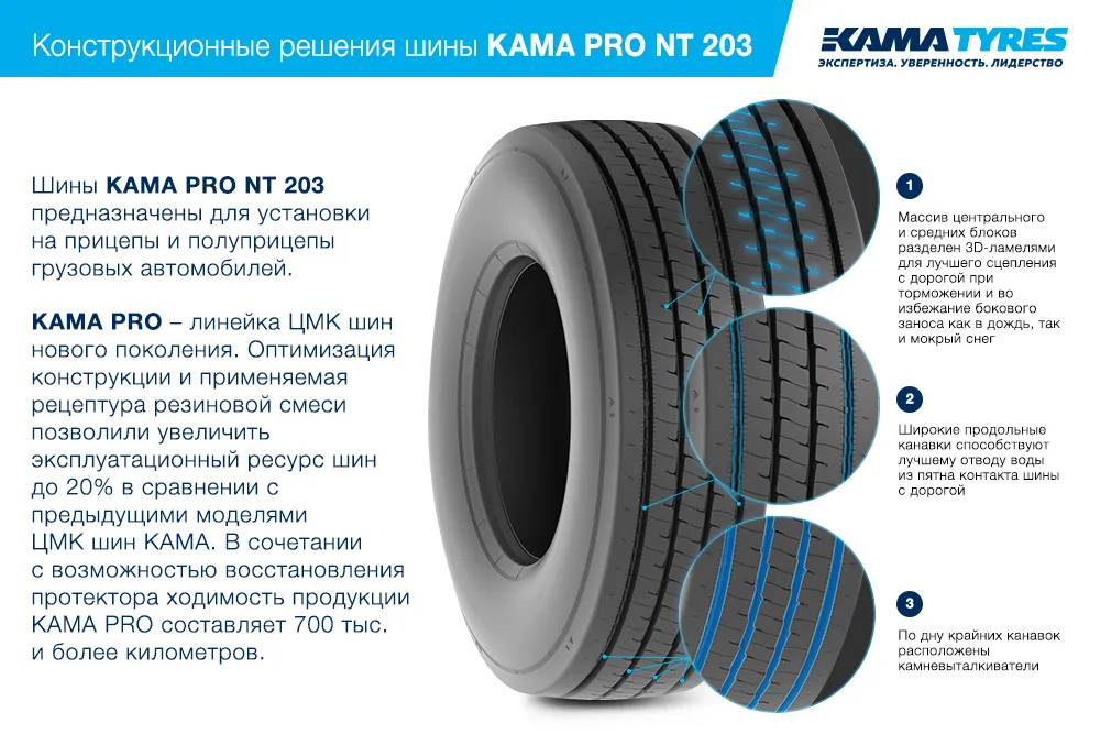 ЦМК шины KAMA PRO NT 203 385/55 R22.5 в Щелкине